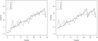 Dietary Fat and Prostate Cancer Relationship Using Trimmed Regression Under Uncertainty